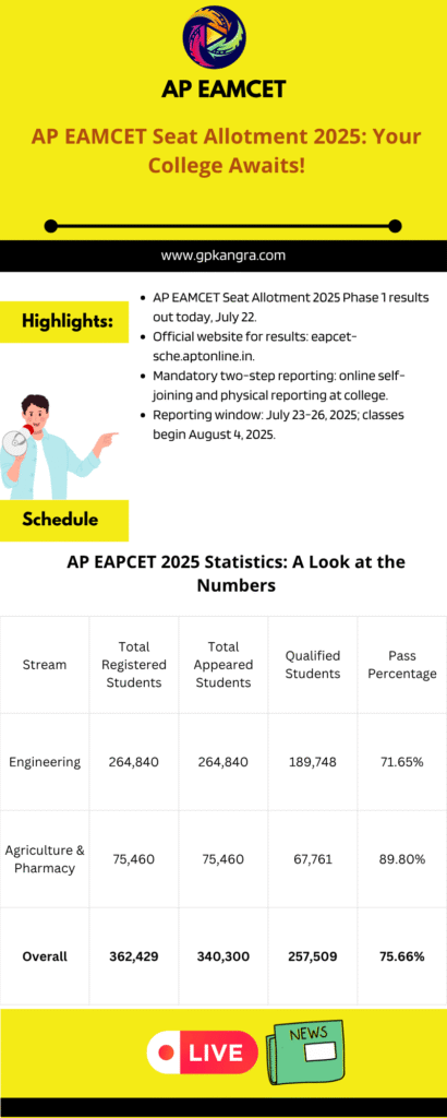 AP EAMCET Seat Allotment 2025 Crucial Updates for Aspiring Engineers, Agriculturists, and Pharmacists