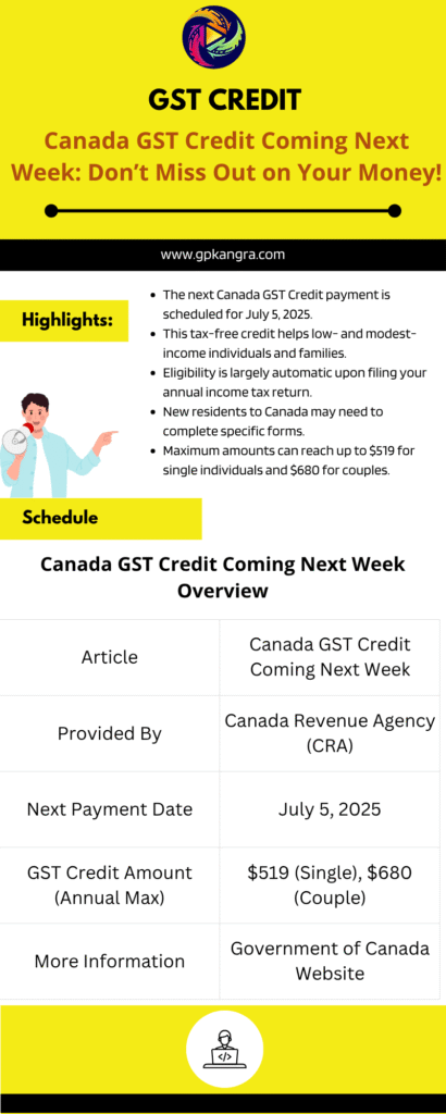 Canada GST Credit