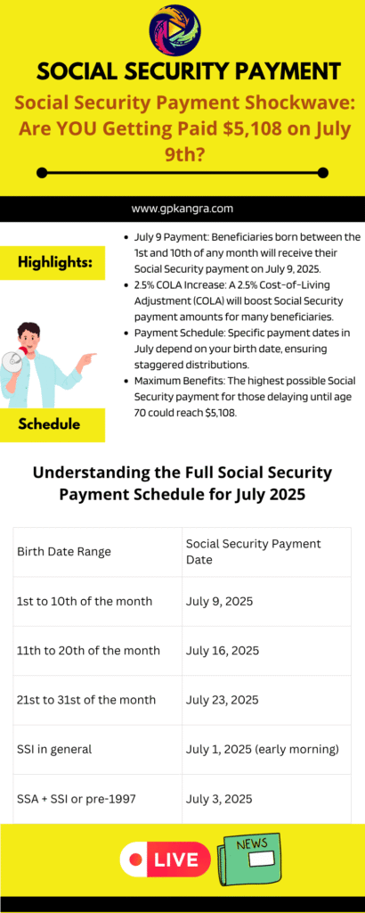Social Security Payment Shockwave: Are YOU Getting Paid $5,108 on July 9th?