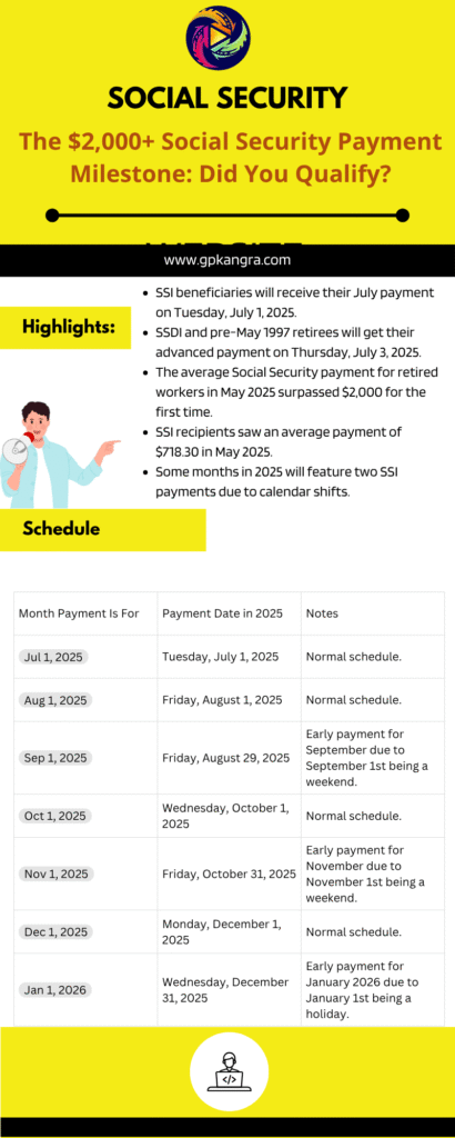 July Social Security Payment A Comprehensive Guide for 2025