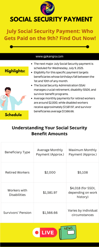 July Social Security Payment Who Gets Paid on the 9th Find Out Now!