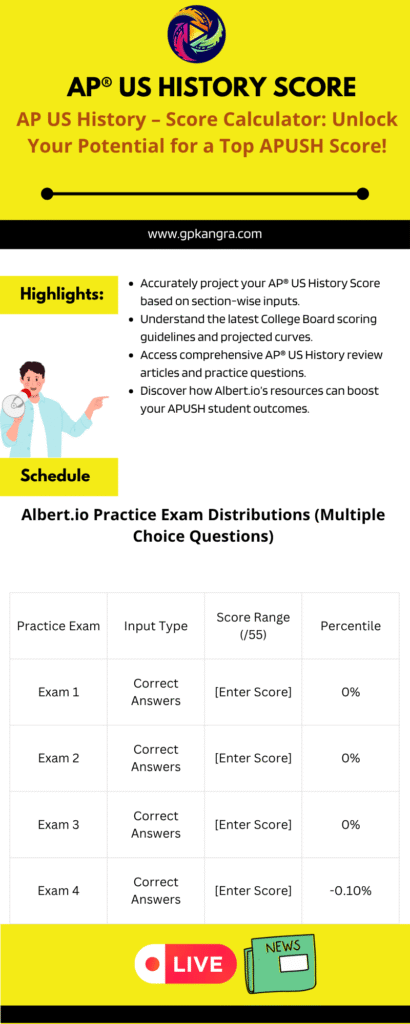 Master Your AP US History Exam with Our Advanced Score Calculator apush score calculator