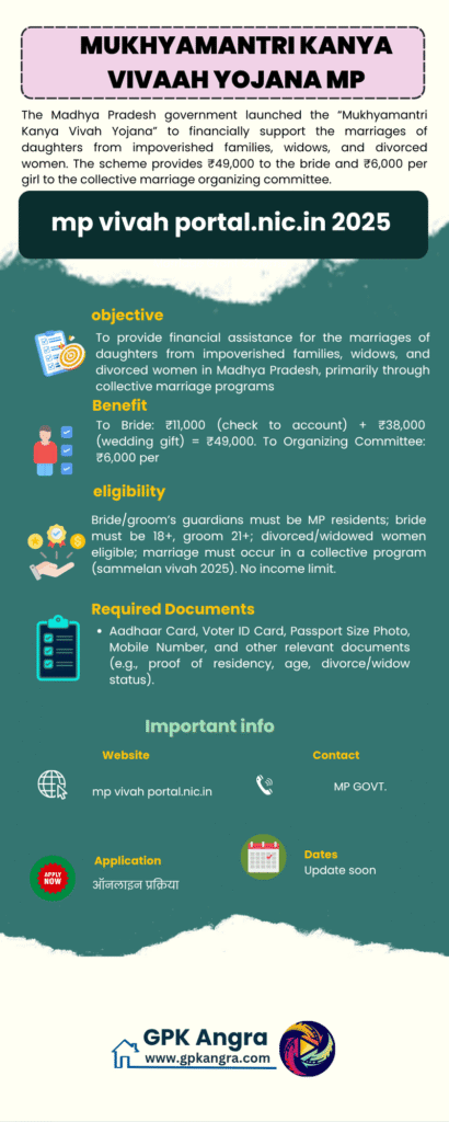 Mukhyamantri Kanya Vivaah Yojana Madhya Pradesh mp vivah portal.nic.in 2025