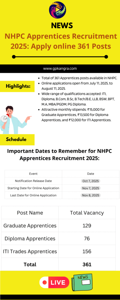 NHPC Apprentices Recruitment 2025 - Apply Online