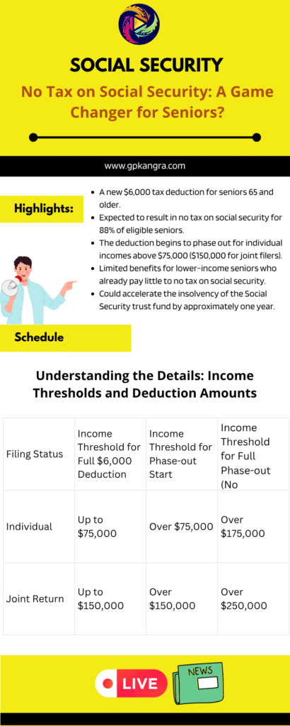 New Social Security Tax Law Could Mean No Tax on Social Security