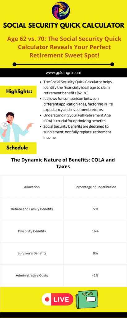 Optimize Your Retirement Unveiling the Power of the Social Security Quick Calculator