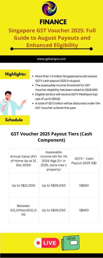 Over 1.5 million Singaporeans to receive GST Voucher cash payouts in August