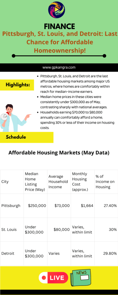 Pittsburgh, St. Louis, and Detroit The Last Strongholds of Affordable Housing in America