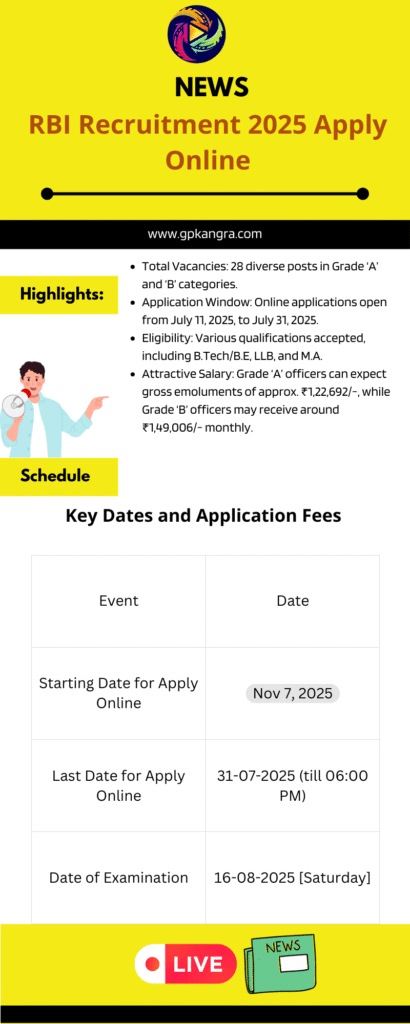 RBI Group A, Group B Recruitment 2025 - Apply Online for 28 Manager, Legal Officer and More Posts