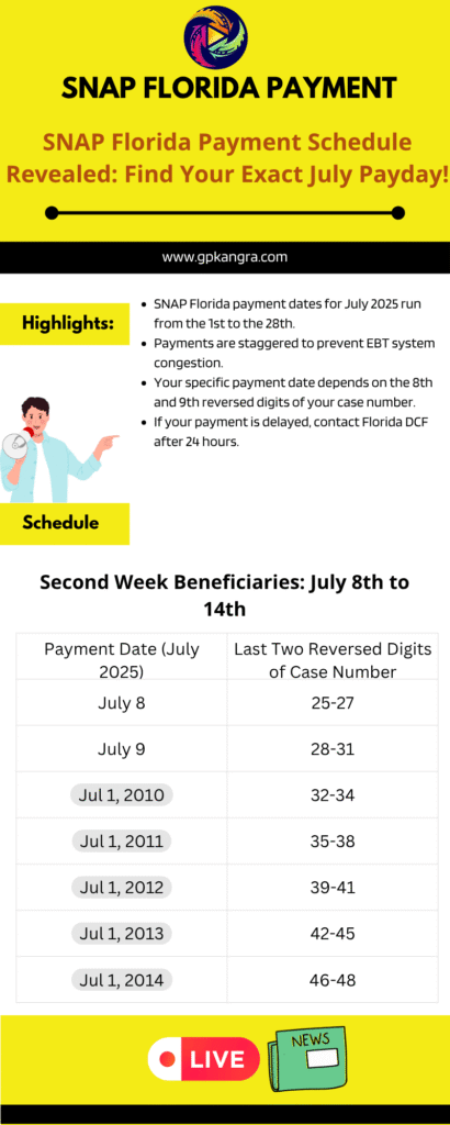 SNAP Florida Payment Your Essential Guide to July 2025 Benefits