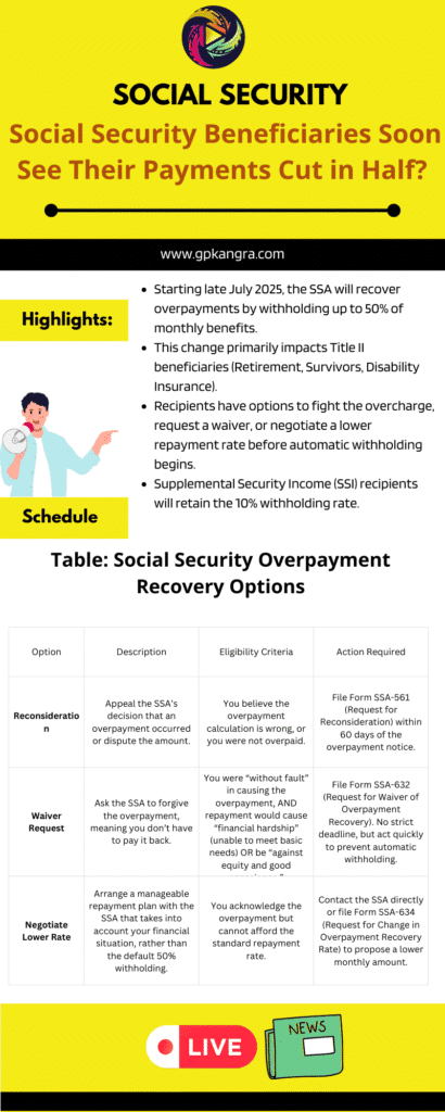 Social Security Beneficiaries Soon See Their Payments Cut in Half Urgent Warning for Millions!