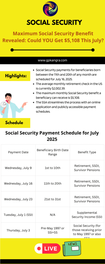 Maximum Social Security Benefit Revealed: Could YOU Get $5,108 This July?