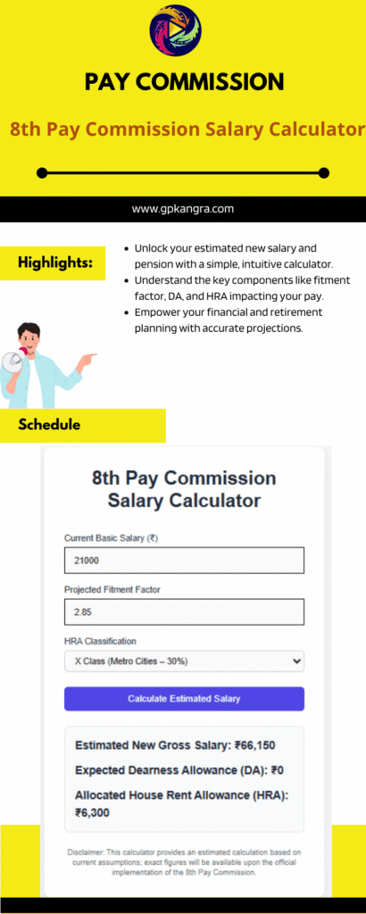 The 8th Pay Commission Salary Calculator