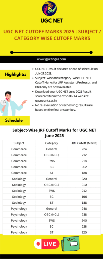 UGC NET Cutoff Marks