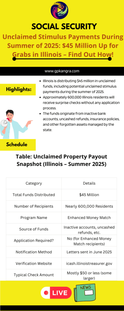 Unclaimed Stimulus Payments During Summer of 2025 $45 Million Up for Grabs in Illinois – Find Out How!