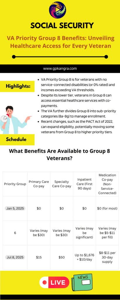VA Priority Group 8 Benefits Unveiling Healthcare Access for Every Veteran