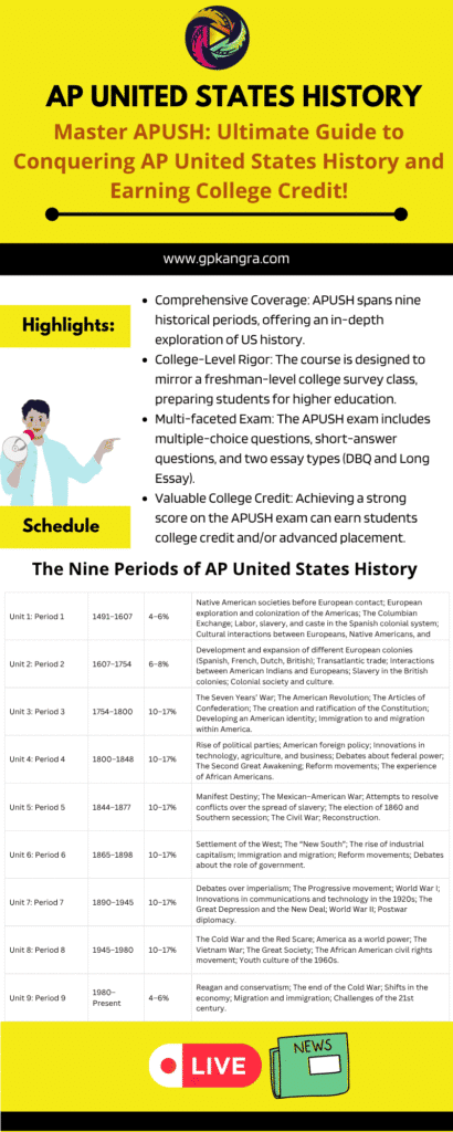 What Exactly is APUSH Unpacking AP United States History