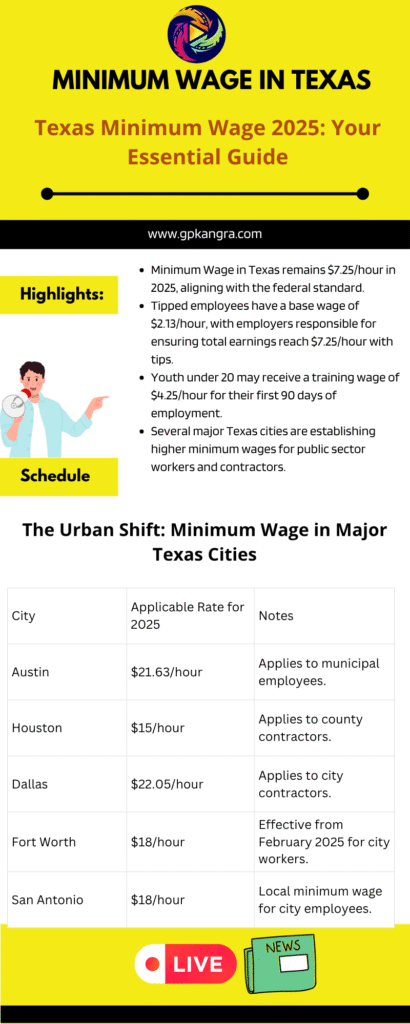 What is the minimum wage in Texas State guide for 2025