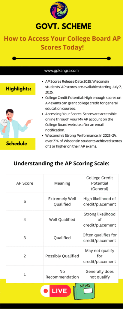 When will AP scores be available for Wisconsin high schoolers