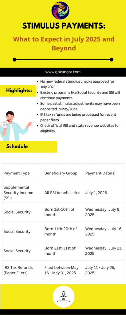 Will there be stimulus payments before 4th of July