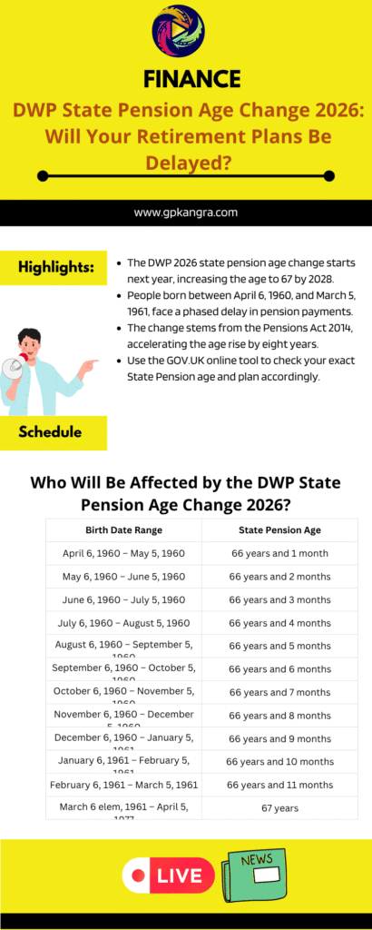 DWP State Pension Age Change 2026: Will Your Retirement Plans Be Delayed?